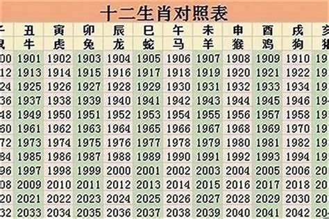 2023生肖年齡對照表|2023年十二生肖年龄对照表 (虚岁) 2023年生肖表图——天玄网